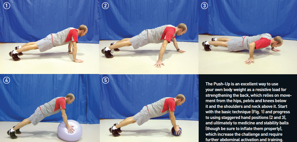 The Push-Up is an excellent way to use your own body weight as a resistive load for strengthening the back, which relies on movement from the hip, pelvis and knees below it and the shoulders and neck above it. Start with the basic technique (Fig. 1) and progress to using staggered hand positions (2 and 3), and ultimately to medicine and stability balls (though be sure to inflate them properly), which increase the challenge and require further abdominal activation and training. 